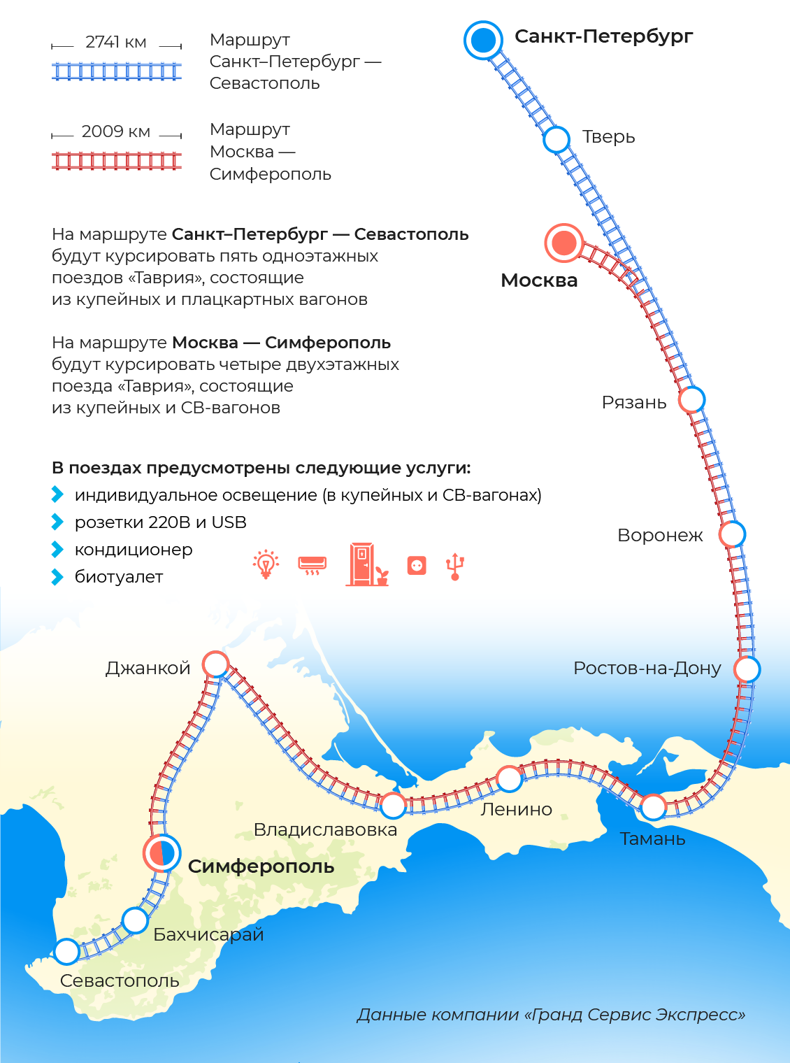 Как добраться до Крыма на поезде